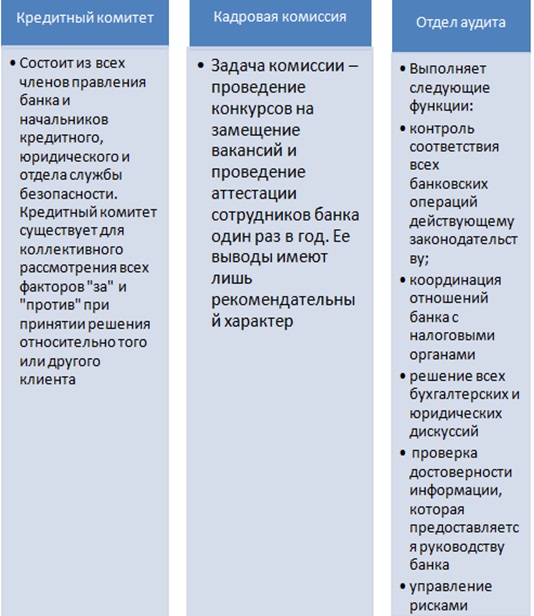 Дипломная работа: Анализ коммерческой деятельности банка на примере ООО 